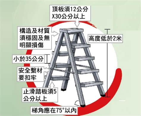 合梯梯腳與地面之角度應在多少度以內|勞動部勞動法令查詢系統